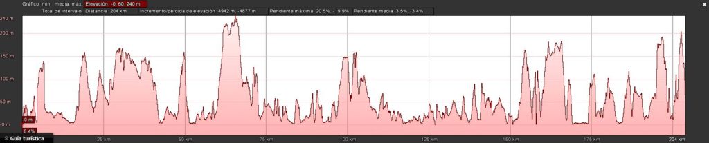 btt-perfil