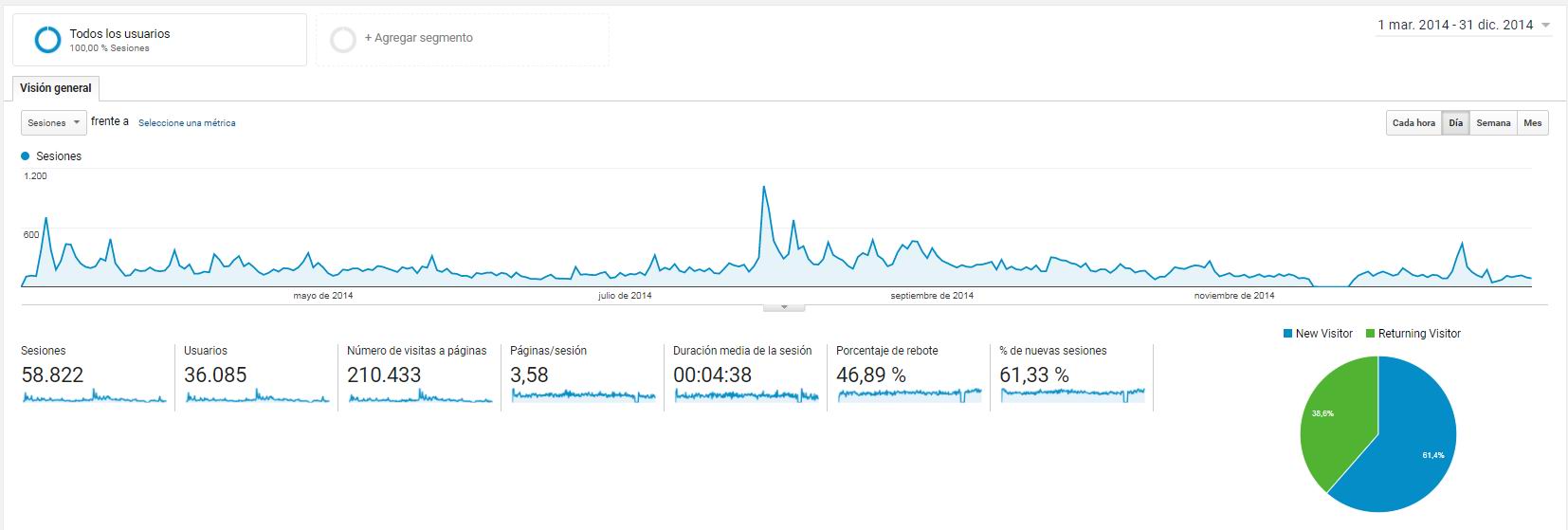 informe-2014