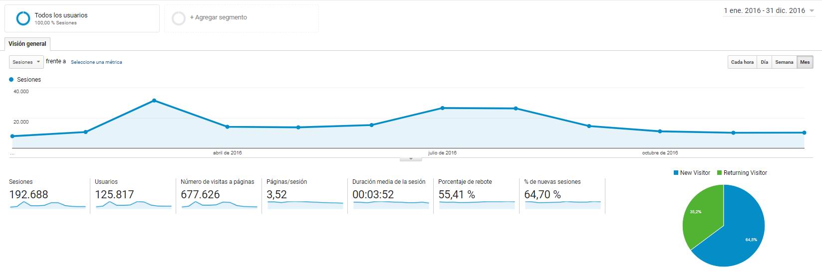 informe-2016